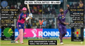 Rr Vs Kkr 2026 Match Preview Team News And Winning Predictions 1